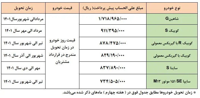 سایپا