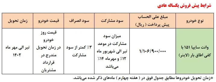 فروش فوری سایپا