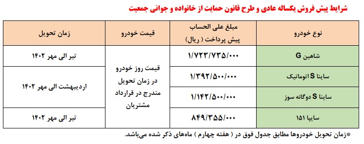 فروش فوق العاده سایپا