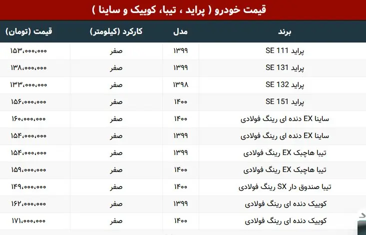 قیمت ارزان‌ترین خودرو‌های بازار