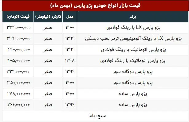 پرشیا