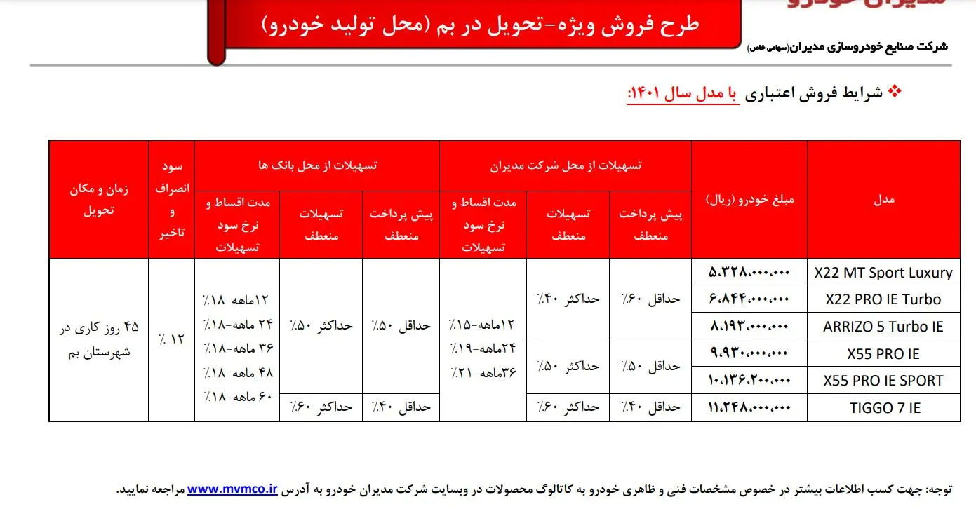 فروش فوری خودرو