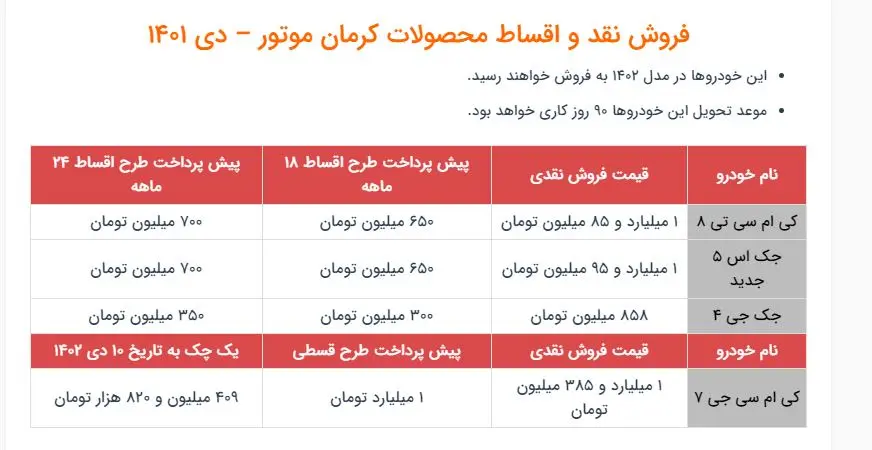 فروش فوری خودرو