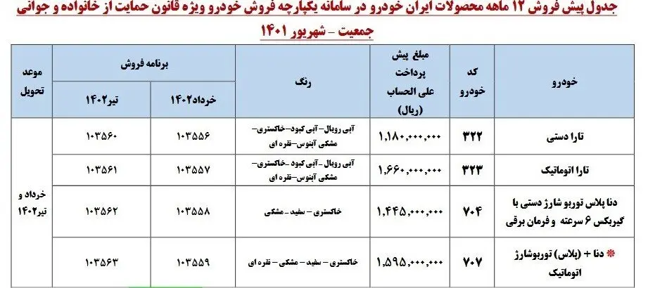 فروش فوری ایران خودرو