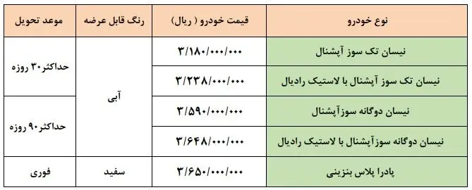 فروش فوق العاده سایپا