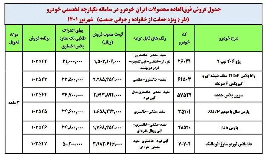 فروش فوری ایران خودرو