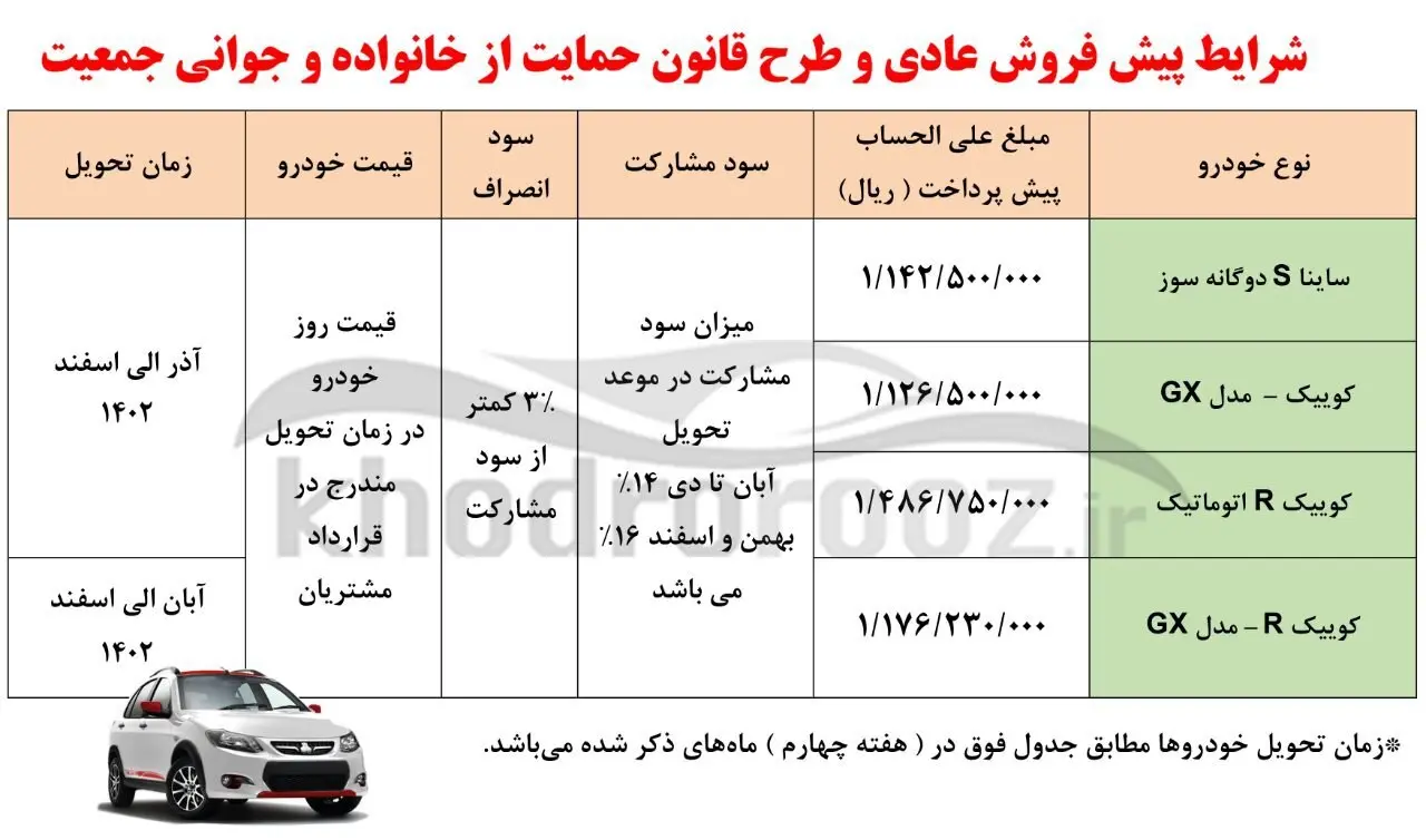 فروش فوق العاده سایپا