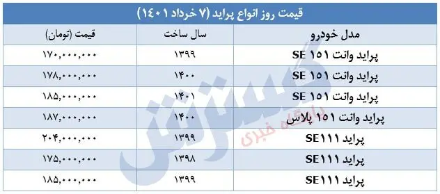 قیمت پراید در بازار