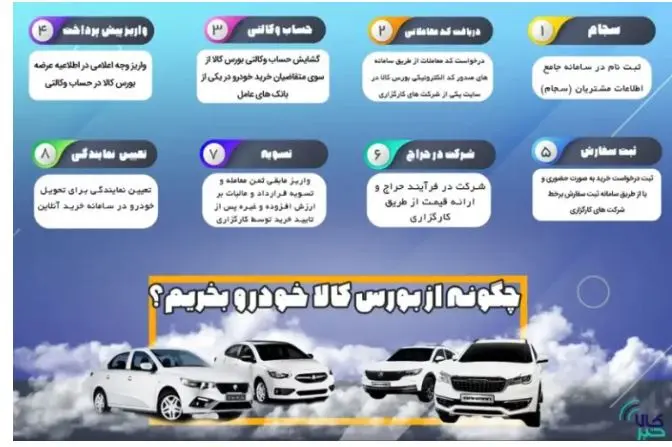 خرید خودرو