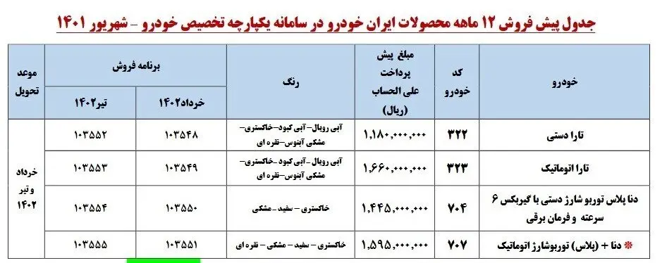 فروش فوری ایران خودرو