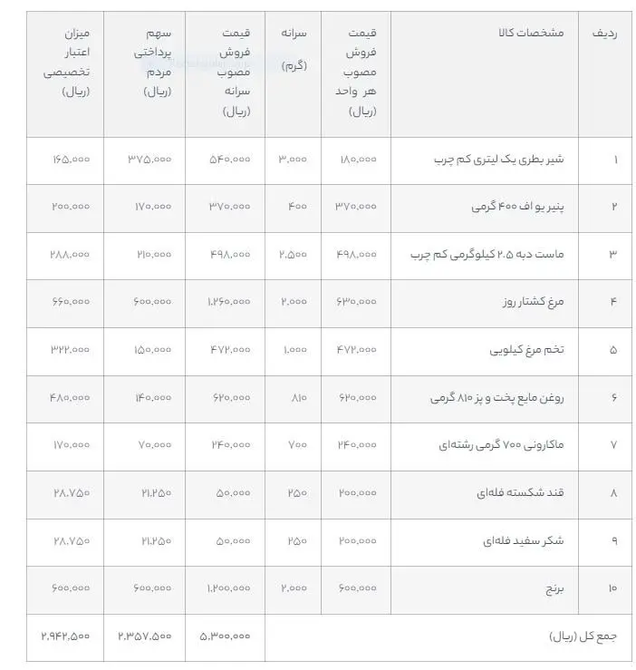 کالابرگ الکترونیک