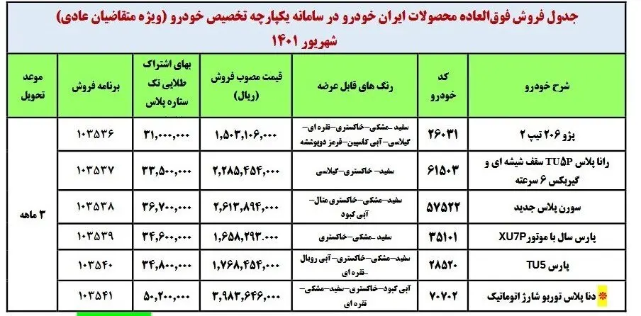 فروش فوری ایران خودرو