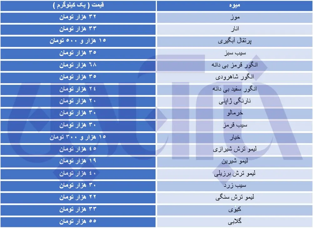 قیمت میوه