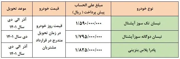 فروش فوری سایپا