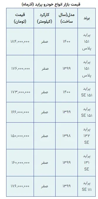 قیمت پراید در بازار