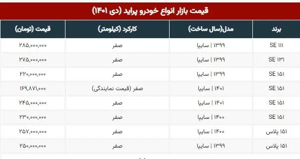 قیمت پراید