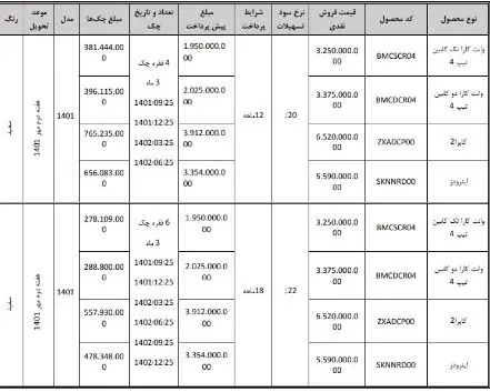 فروش خودرو