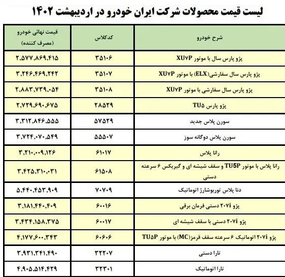 فروش فوری ایران خودرو