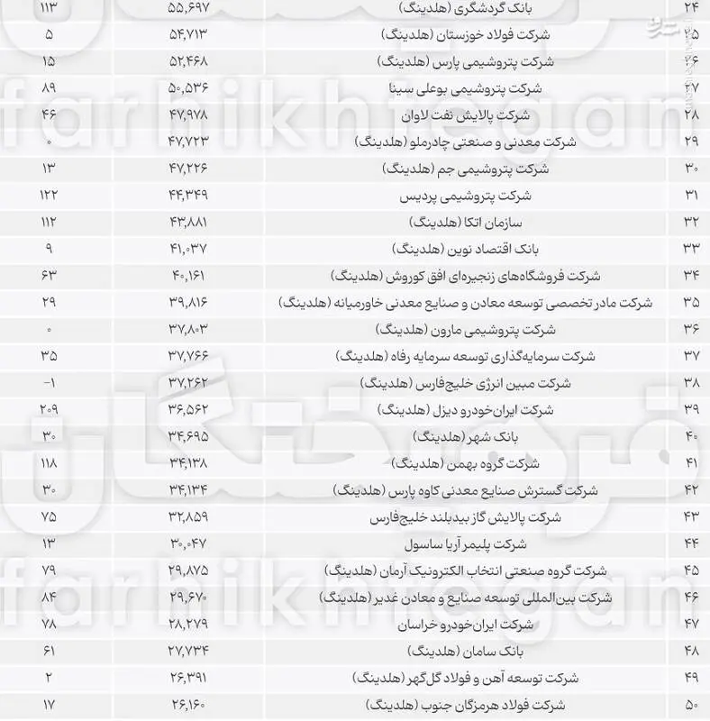 رتبه بندی اقتصاد