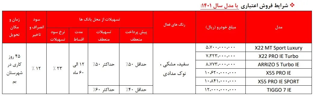 فروش فوری خودرو