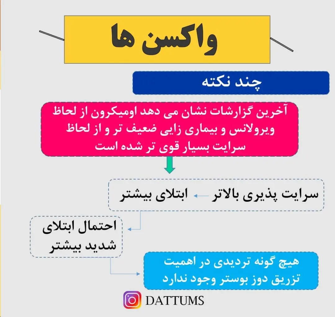 امیکرون