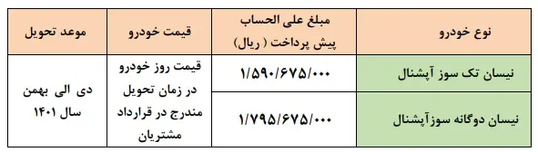 فروش فوری سایپا