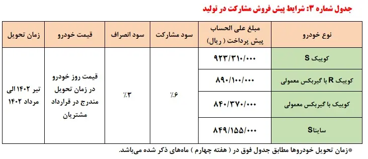 سامانه فروش یکپارچه خودرو