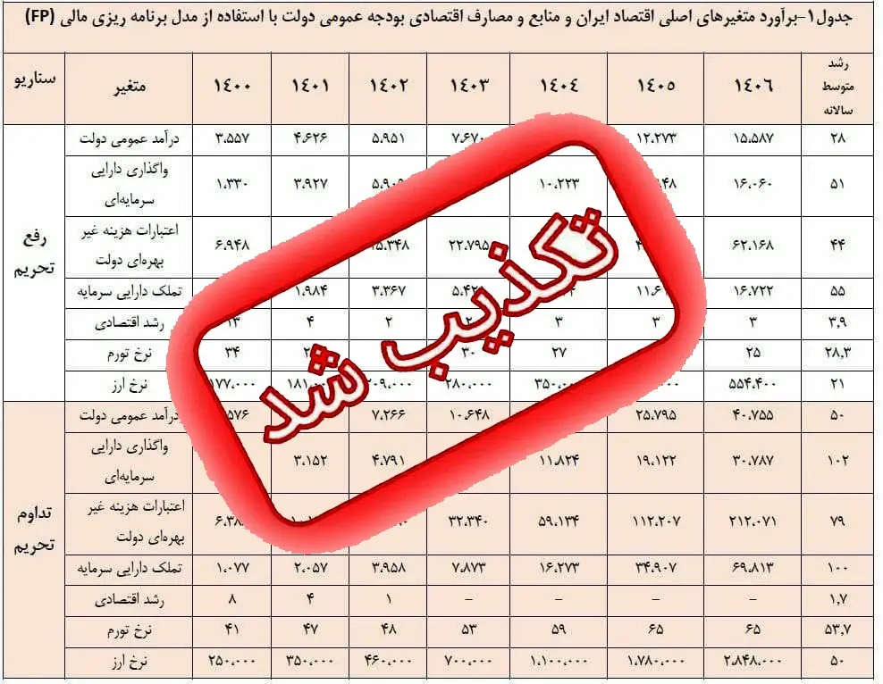 قیمت دلار