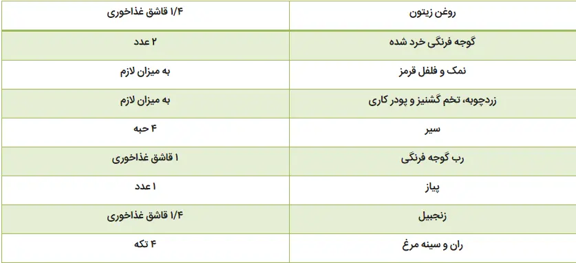 نکات آشپزی