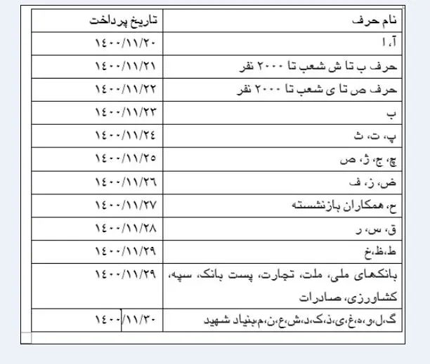 حقوق بازنشستگان