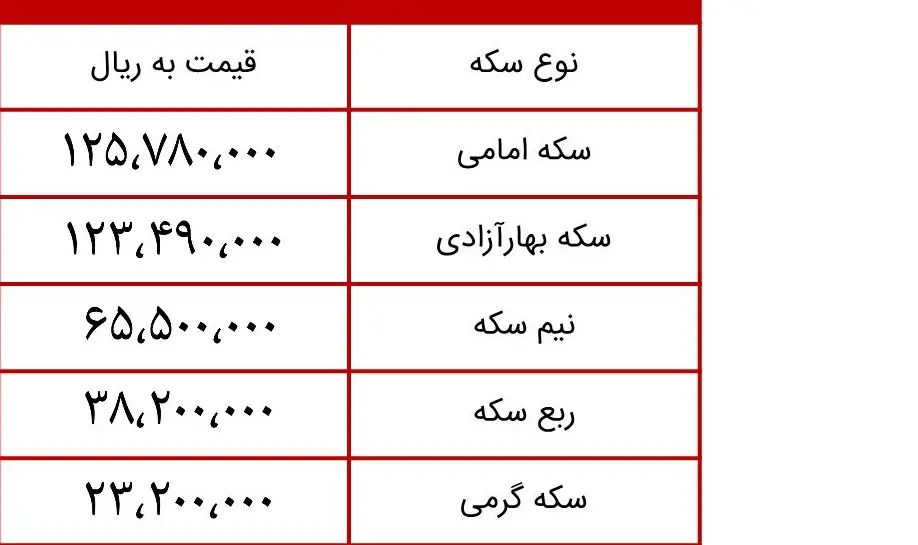 قیمت سکه و طلا امروز