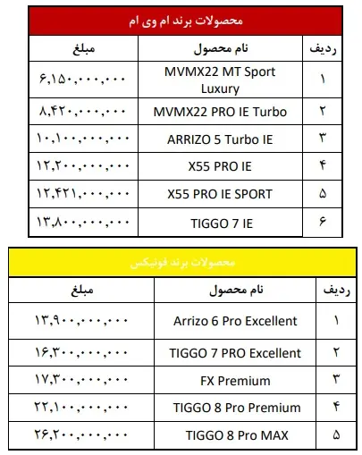 فروش فوری خودرو