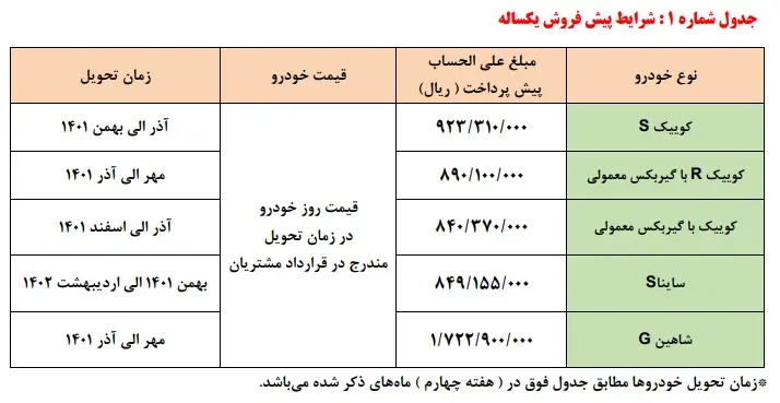 فروش فوق العاده سایپا