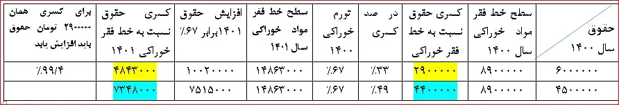 حقوق بازنشستگان