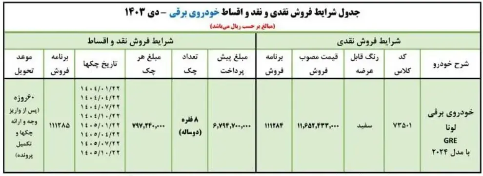 ایران خودرو