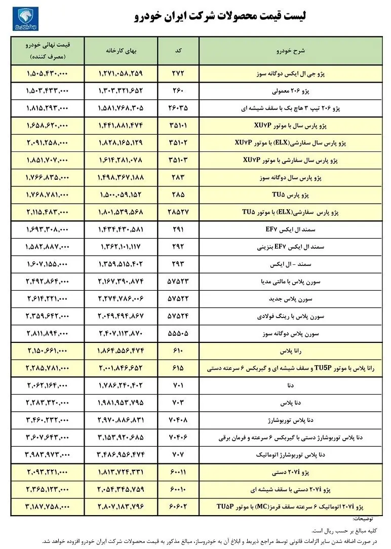 فروش فوری ایران خودرو