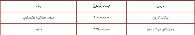 فروش فوری سایپا