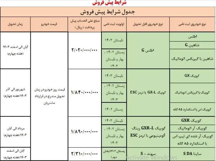 فروش فوری سایپا