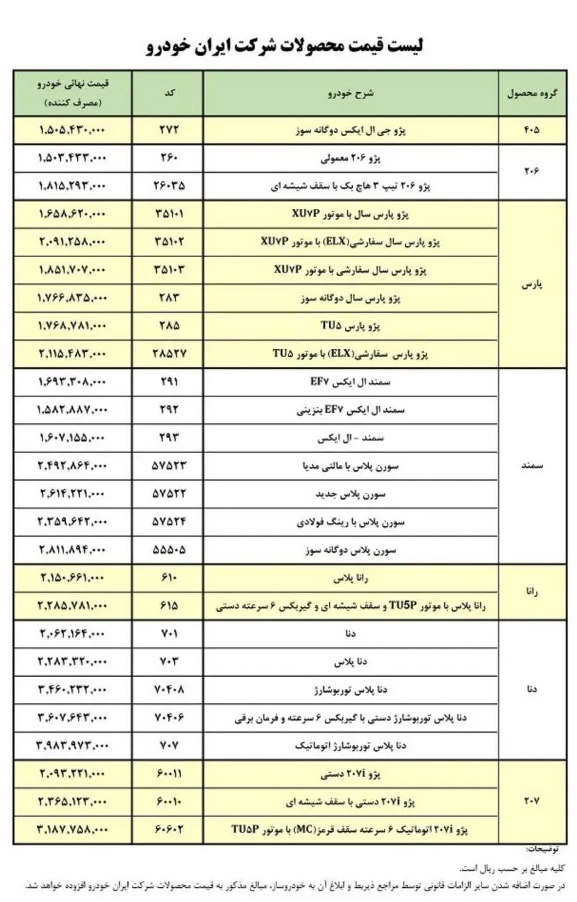 فروش فوری ایران خودرو