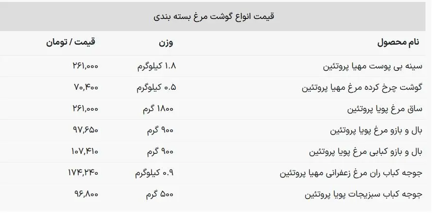 قیمت مرغ