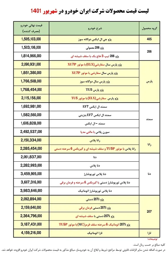 فروش فوری ایران خودرو