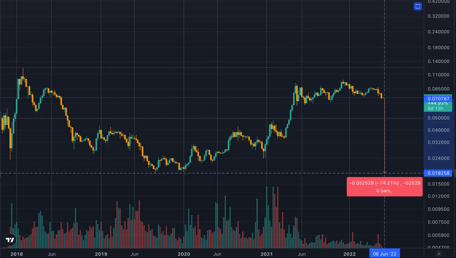 قیمت بیت کوین