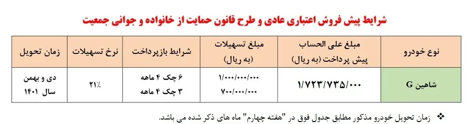 فروش فوق العاده سایپا