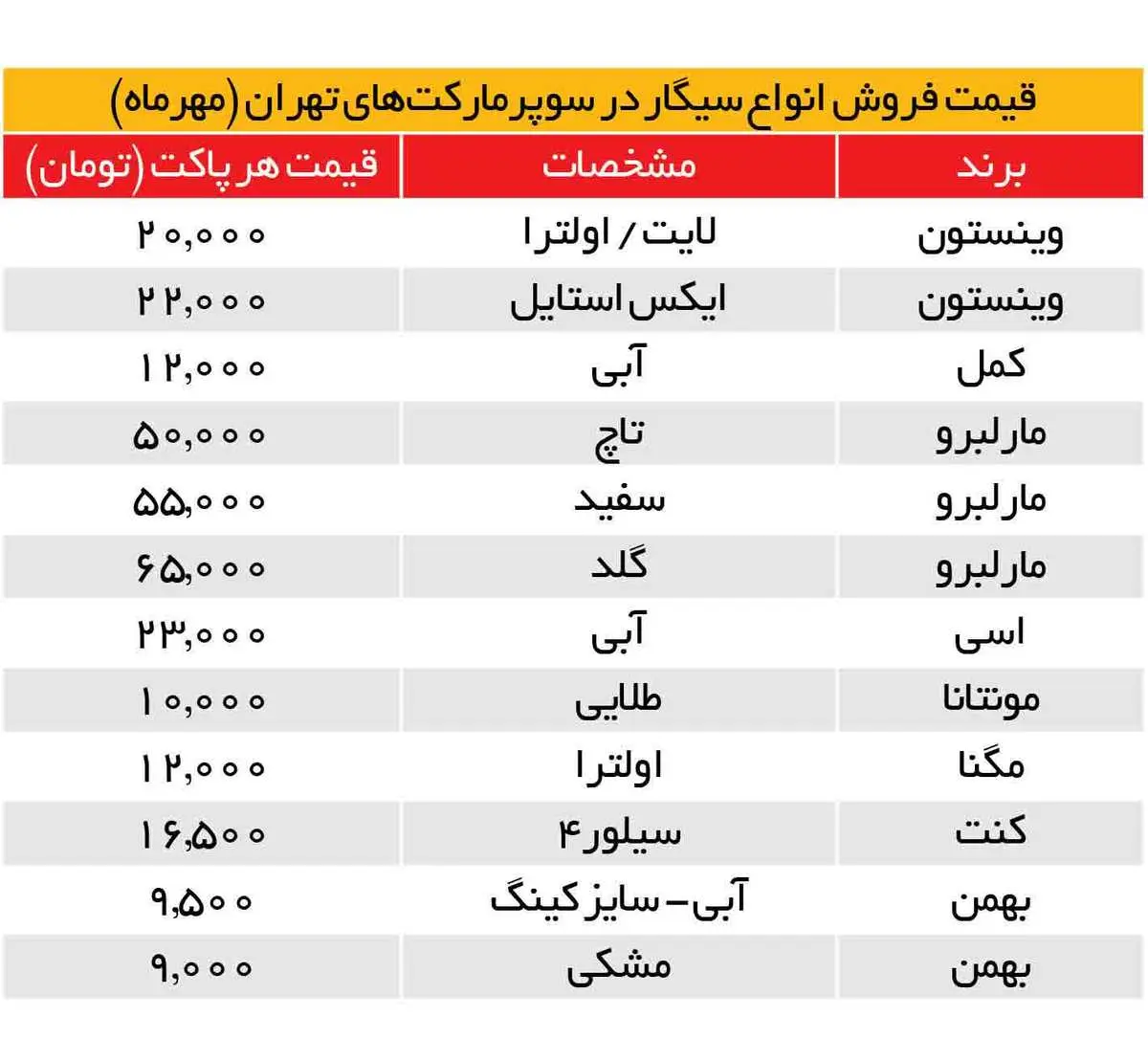 قیمت سیگار