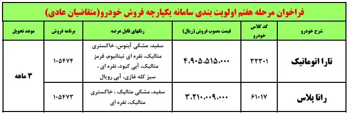 فروش فوری ایران خودرو