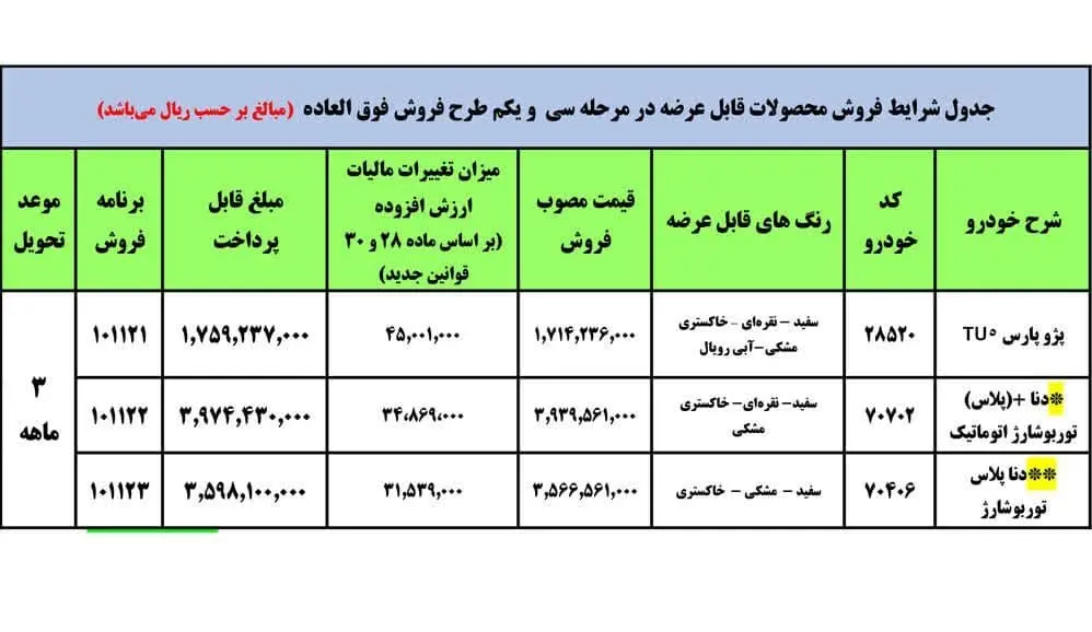 ایران خودرو