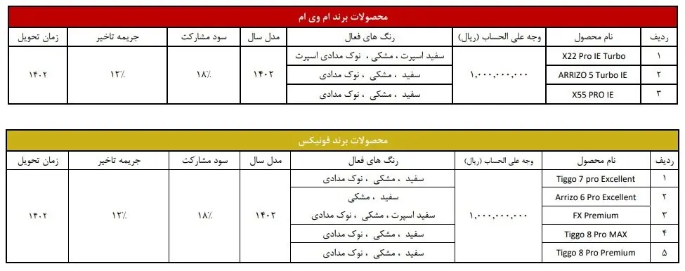 فروش فوری خودرو