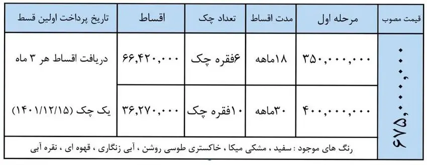 فروش فوری خودرو