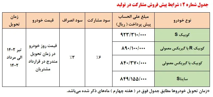 فروش فوق العاده سایپا