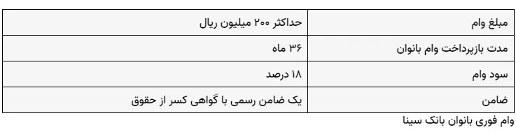 وام فوری